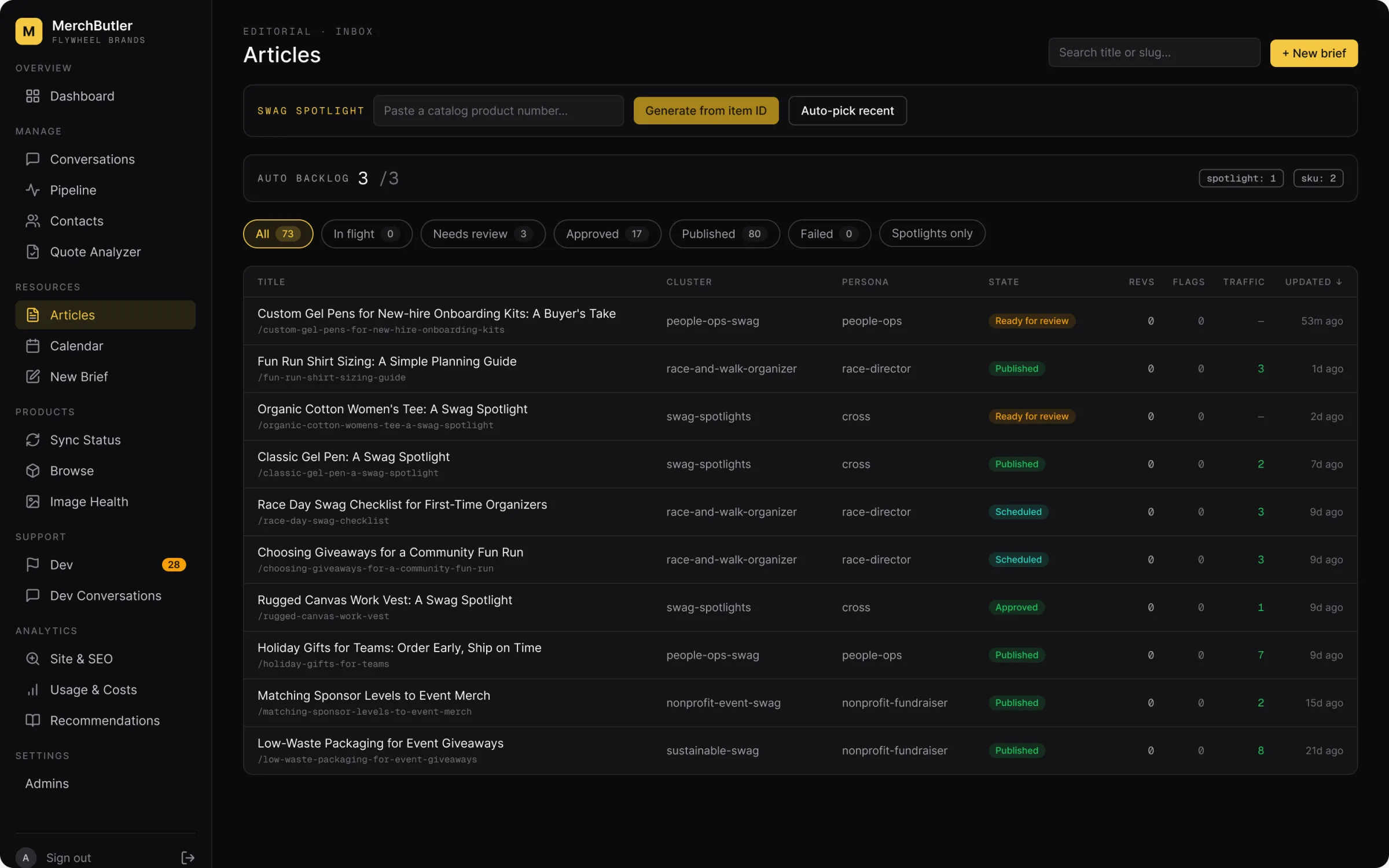 Content inbox with Swag Spotlight generator, draft backlog, status filters, and article list.