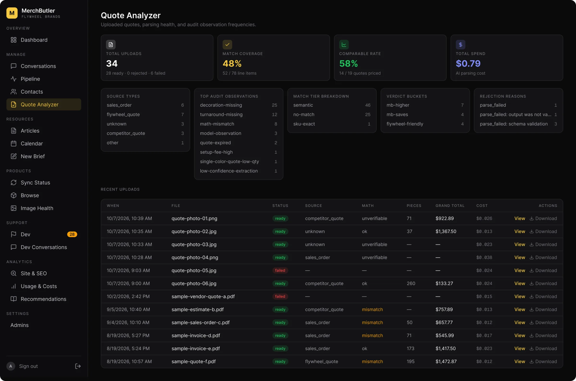 Quote Analyzer admin with upload status, match coverage, findings, comparison results, and recent files.
