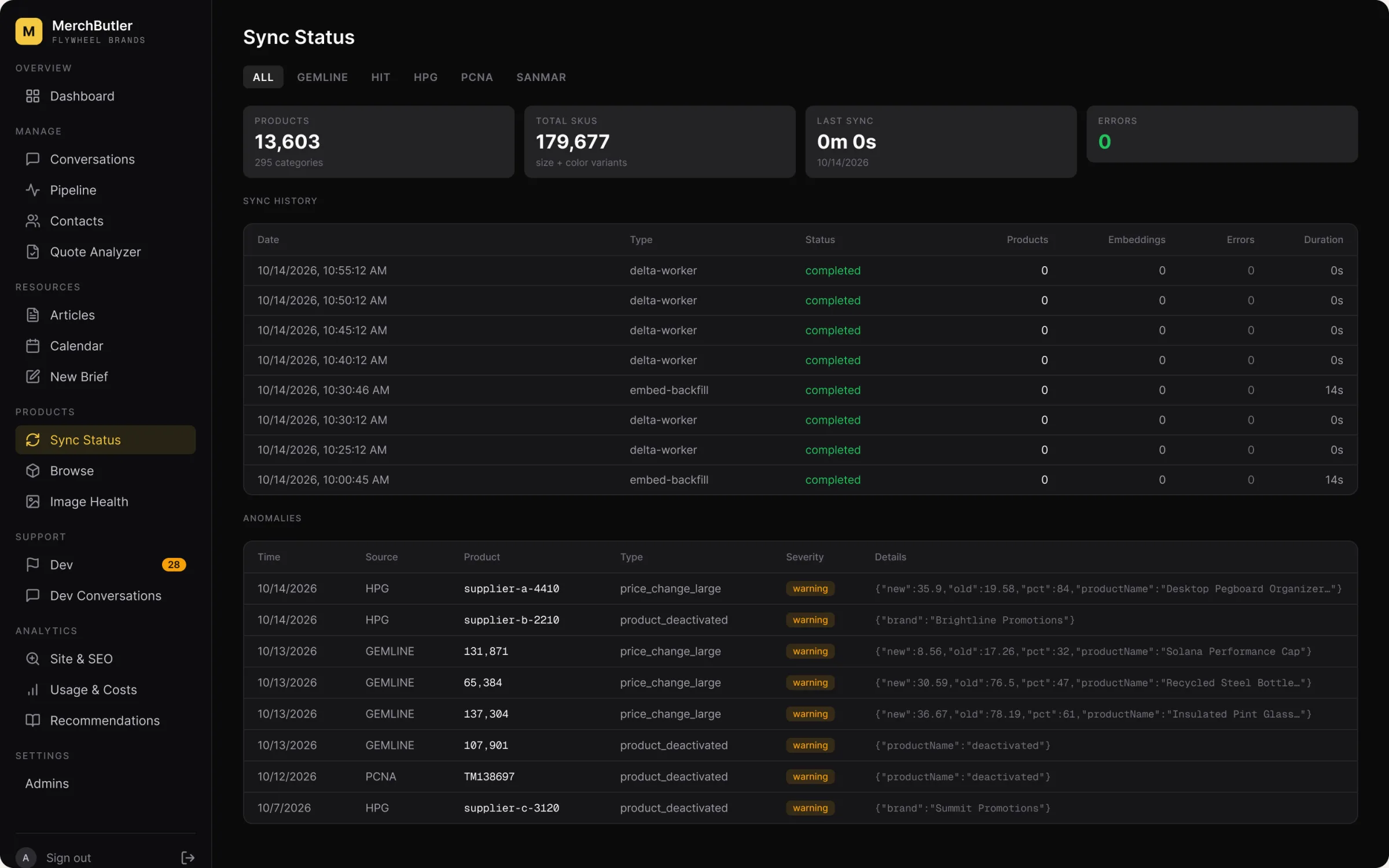 Catalog sync screen with supplier tabs, product and SKU counts, update history, and price alerts.