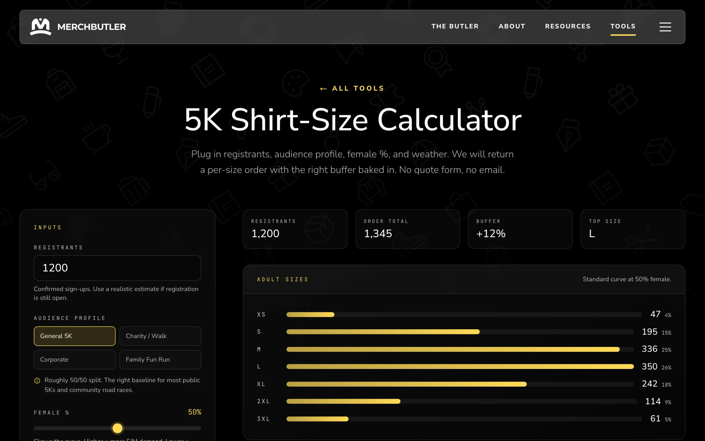 5K shirt-size calculator with registration and audience inputs and quantities by size.