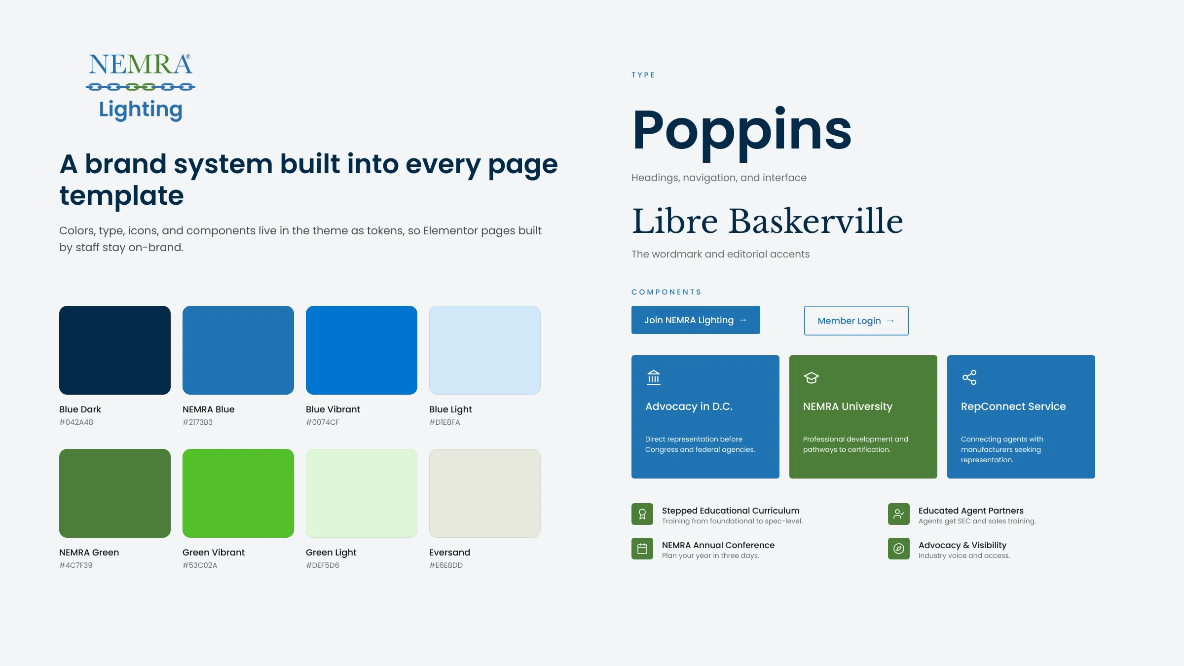 The NEMRA Lighting design system: logo, blue and green palette, Poppins and Libre Baskerville type, buttons, and icon cards